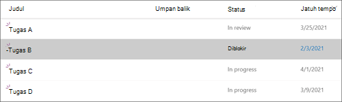 Gambar daftar dengan item kedua, yang memiliki status Diblokir, disorot