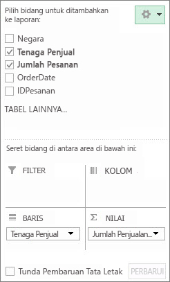 Mengurutkan data dalam pivot tables