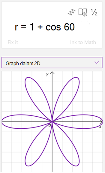 cuplikan layar asisten matematika yang dihasilkan grafik persamaan r sama dengan 1 plus kosinus 60. grafik memiliki 6 kelopak seperti bunga