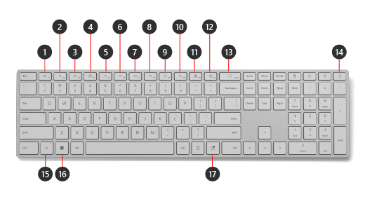 Memperlihatkan fitur di Surface Keyboard menggunakan callout.