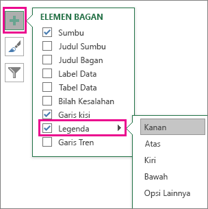 Elemen Bagan > Legenda di Excel