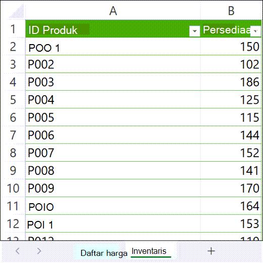 Contoh tabel inventari produk di Microsoft Excel.