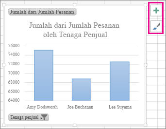 Tombol Elemen Bagan dan Gaya Bagan di samping PivotChart