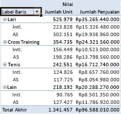 Cara untuk menghitung nilai dalam lembar kerja - Dukungan 