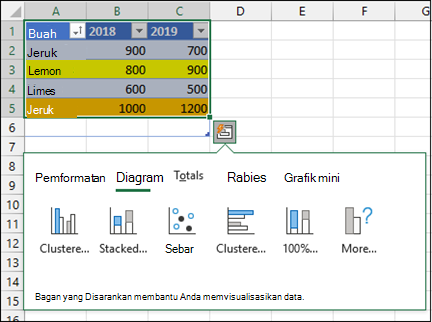 Bagan Cepat Excel