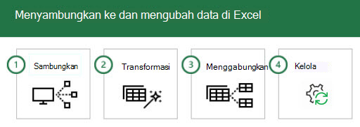 Menyambungkan dan mentransformasi data dalam Excel 4 langkah: 1 - Koneksi, 2 - Transformasi, 3 - Gabungkan, dan 4 - Kelola.