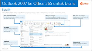 Gambar mini untuk panduan melakukan peralihan dari Outlook 2007 ke Office 365
