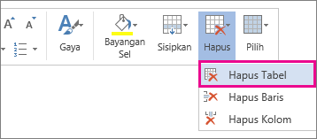 Gambar bagian dari menu PopUp yang terbuka saat Anda memilih konten sel tabel di Word Web App, dengan opsi Hapus Tabel disorot.
