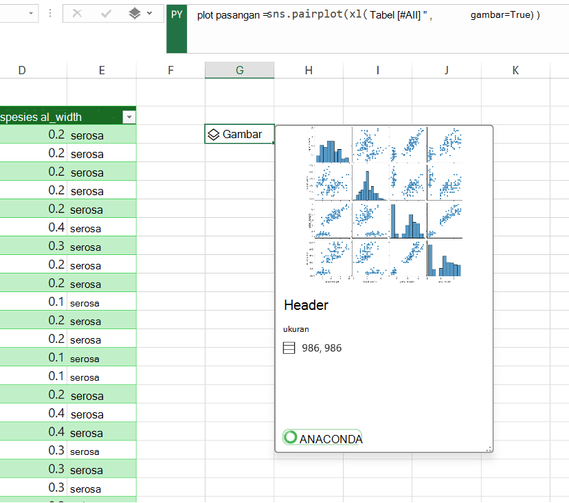 Lihat pratinjau plot pasangan dalam DataFrame.