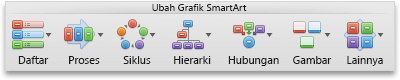 Tab SmartArt, grup Ubah Grafik SmartArt