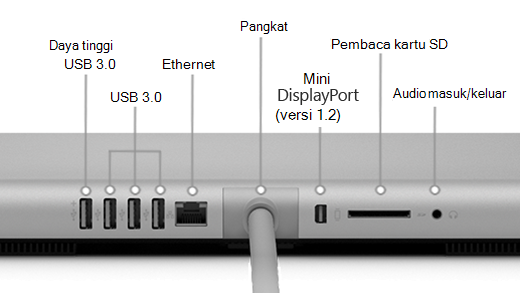 Bagian belakang Surface Studio (Gen 1), yang memperlihatkan port USB 3.0 daya tinggi, 3 port USB 3.0, sumber daya, Mini DisplayPort (versi 1.2), pembaca kartu SD, dan port masuk/keluar audio.