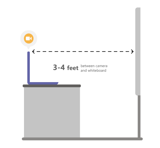Diagram memperlihatkan cara menengahkan kamera 4 kaki dari papan tulis