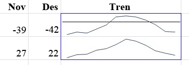 Grafik mini dengan sumbu horizontal