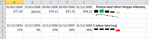 xl_sparkline