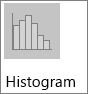 Bagan Histogram dalam sub-tipe bagan Histogram