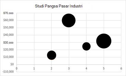 Bagan Gelembung graph 2D