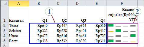 Grup grafik mini beserta datanya