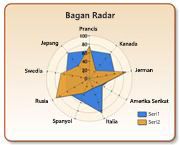 Bagan Radar