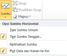 Memplot data kanan ke kiri