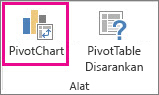 Tombol PivotChart pada tab Analisis