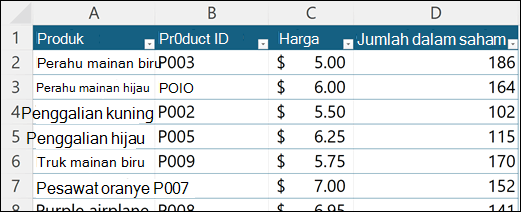 Daftar harga mainan termasuk kolom yang memperlihatkan jumlah saat ini dari setiap item yang ada dalam saham.