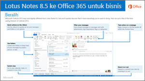 Gambar mini untuk panduan beralih dari IBM Lotus Notes ke Office 365