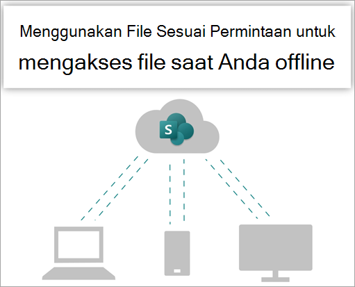 Gunakan File Sesuai Permintaan untuk mengakses file saat Anda bekerja secara offline.