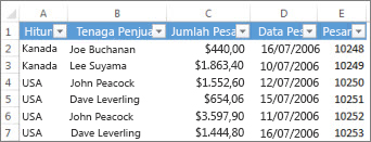 Data lembar kerja kompleks