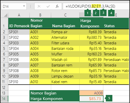 Rumus Vlookup Pada MS.Excel