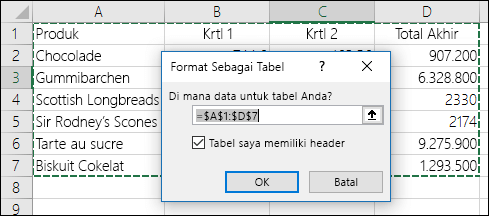 Contoh penggunaan opsi Format sebagai Tabel di tab Beranda untuk otomatis memilih rentang data