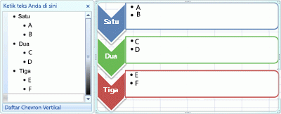 vertical chevron list layout showing two levels of text