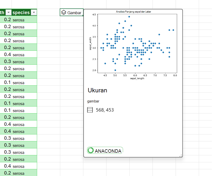 Menampilkan pratinjau plot sebar dalam DataFrame.