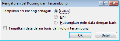 Kotak dialog Pengaturan Sel Tersembunyi dan Kosong