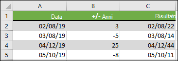 Sommare o sottrarre anni da una data iniziale con =DATA(ANNO(A2)+B2;MESE(A2);GIORNO(A2))
