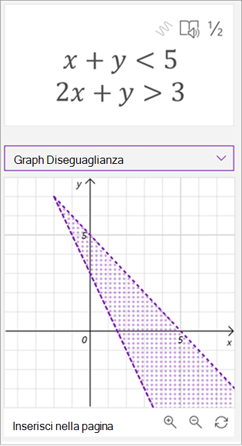 screenshot del grafico generato dall'assistente equazioni matematiche delle equazioni x più y è minore di 5, 2x più y è maggiore di 3, vengono tracciate entrambe le linee e l'area tra di esse viene ombreggiata
