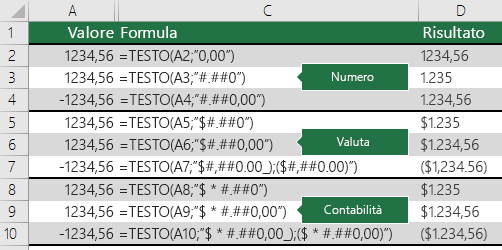 Esempi della funzione TESTO con formati numero, valuta e contabilità