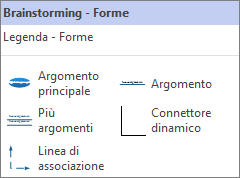 Pannello forme brainstorming