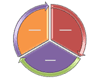 Immagine del layout Circolare segmentato