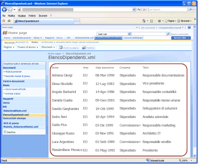 Elenco di dipendenti di esempio in formato XML convertito in una pagina Web in Office SharePoint Server 2007