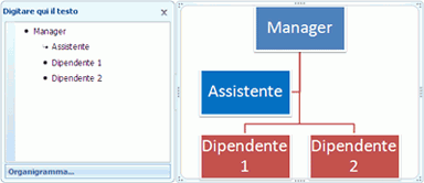 Organigramma con 1 forma Responsabile, 2 forme Subordinato e 1 forma Assistente.