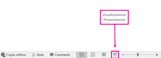 Come Avviare Una Presentazione Di Powerpoint In Maniera