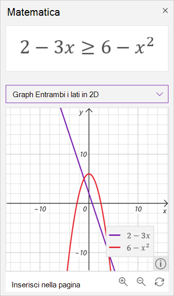 screenshot di grafici generati dall'assistente matematico della disuguaglianza 2 - 3 x è maggiore o uguale a 6 - x al quadrato. Il primo in viola e il secondo in rosso.