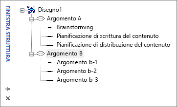 Finestra struttura di Visio