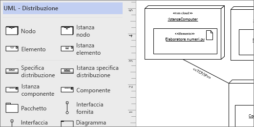 Stencil Distribuzione UML, forme di esempio sulla pagina