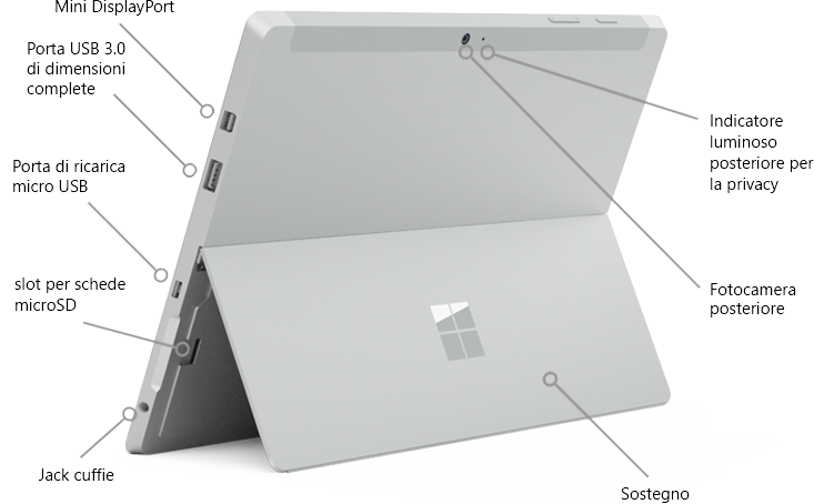 Funzionalità di Surface 3 visualizzate dalla parte posteriore
