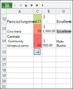 Riga trovata nel visualizzatore di Excel Mobile