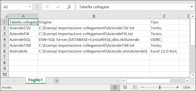 Cartella di lavoro di Excel che mostra le informazioni sulle tabelle collegata da Access