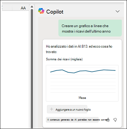 Riquadro Copilot con il messaggio "Creare un grafico a linee che mostra i ricavi dell'ultimo anno" seguito da un grafico a linee generato che mostra i ricavi.