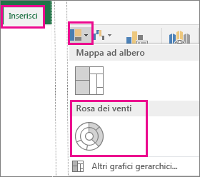 Tipo di grafico Rosa dei venti nella scheda Inserisci in Office 2016 per Windows