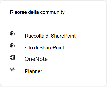 Screenshot che mostra le risorse del gruppo per una community Viva Engage connessa a Microsoft 365.